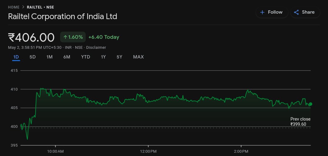 **RAILTEL CORPORATION OF INDIA:**

💰 Q4 SL Net Profit: Rs 775.3M (YoY: Rs 752.4M; QoQ: Rs 621.4M)  
   💼 Q4 Revenue: Rs 8.33B (YoY: Rs 6.97B; QoQ: Rs 6.68B)

📈 Q4 EBITDA: Rs 1.17B (YoY: Rs 976.7M)  
   📊 Q4 EBITDA Margin: 14% (YoY: 14%)

#RAILTEL #Q4Results 💰📈