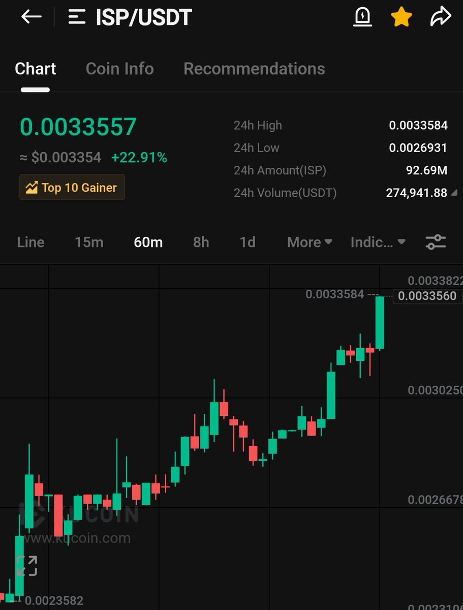 x.com/cryptoshark77/… $Isp Boom boom blast💥💥💯💯💯🚀🚀🚀