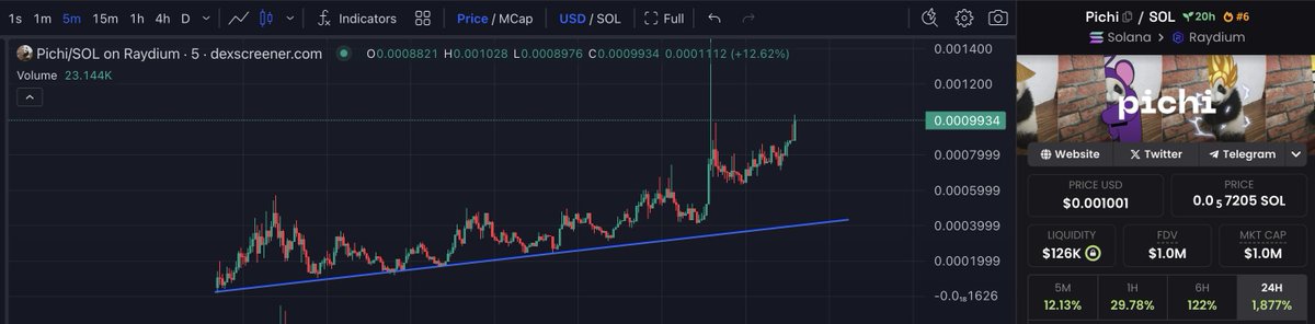 $PICHI 1m, 150%