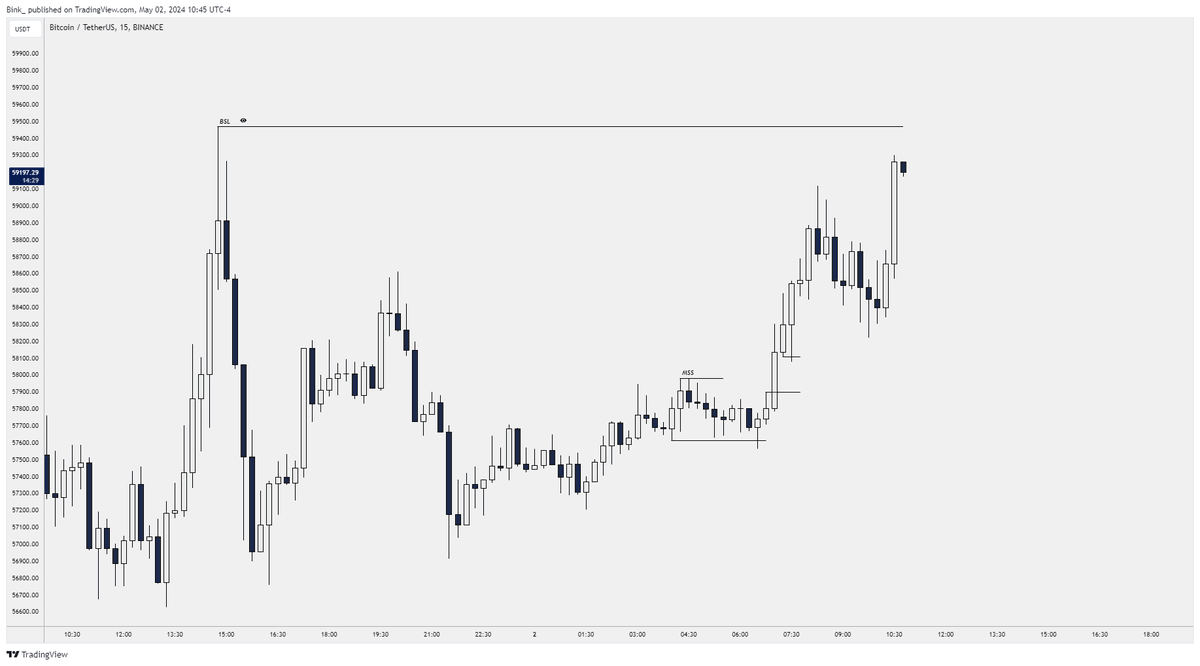 TraderBinkoo tweet picture