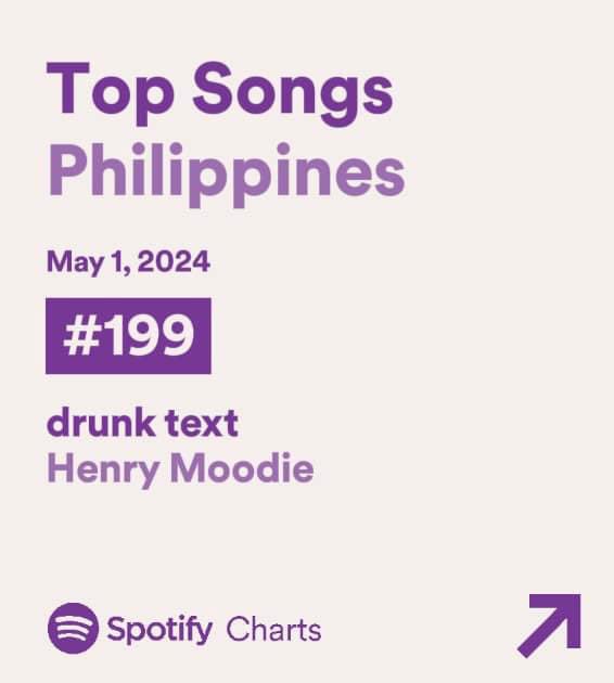 Henry Moodie is in Manila for his upcoming busking at Mall of Asia this Saturday and drunk text just entered Spotify Philippines’ Chart 🫶🏼❤️‍🔥 #drunktext #HenryMoodie @henrymoodieuk @wish1075