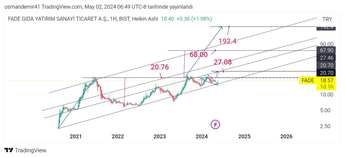 #fade  yolun sonu gözüktü sıra sende... Ytd.