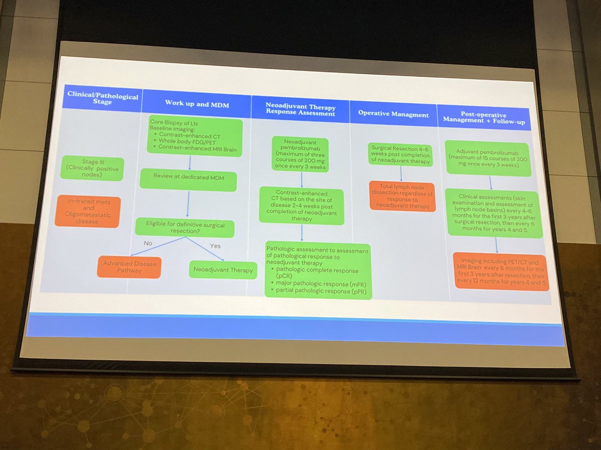 Super proud of Med Onc SpR @ChrisCronin1 for his presentation on a consensus statement for implementation of neoadjuvant ICI, at the Irish Melanoma Forum Great to apply learnings across lung cancer, melanoma & beyond @CancerCentreIre @RCSI_Research @RCPI_Trainees #ESMOYOC