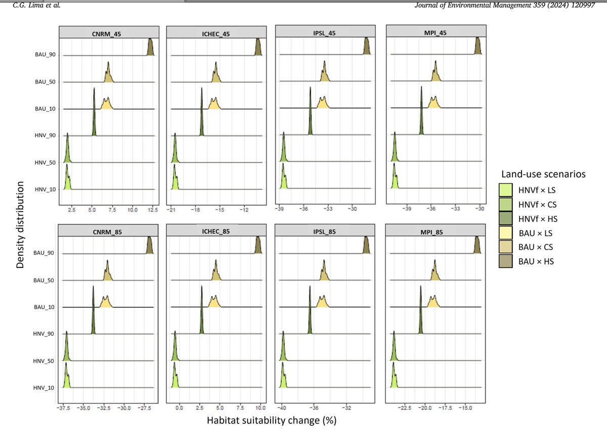 Our new study highlights the complex interplay between #invasive species, #fire and land-use strategies, and climate change 🧐 We need to consider the interactions between land-use and fire management to control invasive species and #landscape resilience lnkd.in/dU95fvHi