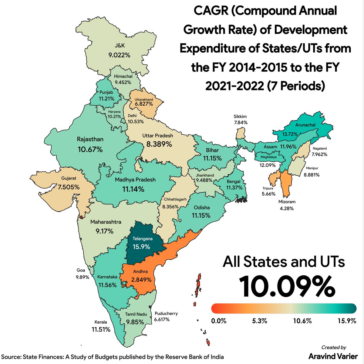 CAGR (Compound Annual Growth Rate) of Development Expenditure of States/UTs from the FY 2014-2015 to the FY 2021-2022 (7 Periods)