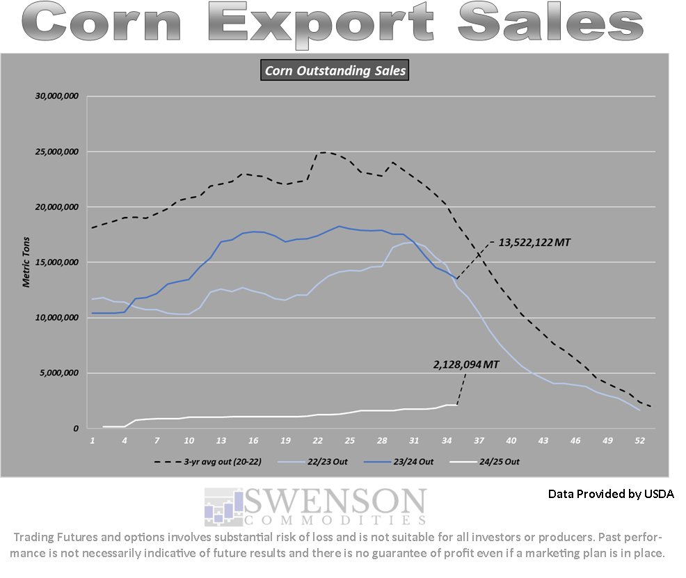 SwensonAg tweet picture