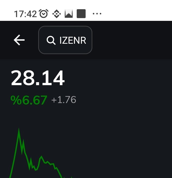 Bunda herkesi bezdirmişler milletin maliyeti uçuk #ızenr yazınca mağdur arkadaşlar hemen bağırıyor🤷‍♂️ 28 liradan 26.40 kadar topladım düşerse yine alırım yukardan alanlari bilmem 36 TL kadar beklentim var yatırım tavsiyesi değildir 1 lira düşünce hisse yazacaksaniz borsayı birakin