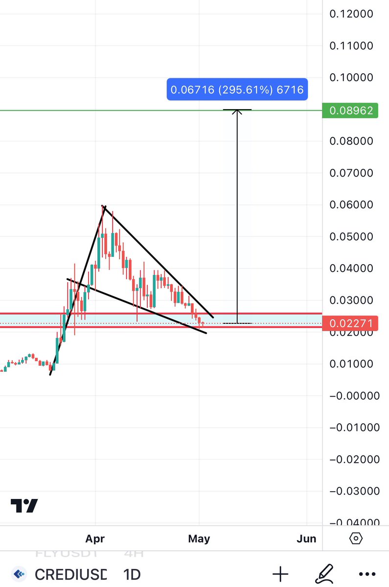 Bitcoinhabebe tweet picture