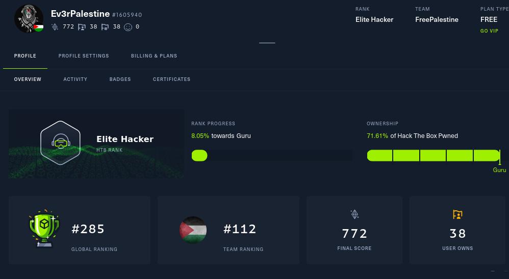 Ev3rPalestine's tweet image. Alhamdulillah🙏 
After months of hard work and training, I have reached yet another milestone in my Ethical Hacking journey reaching "Elite Hacker" on @hackthebox_eu and my global rank #285🤯
Never stop learning!
#HTB #Hacking #ethical_hacking #CyberSecurity #Pentesting  #redteam