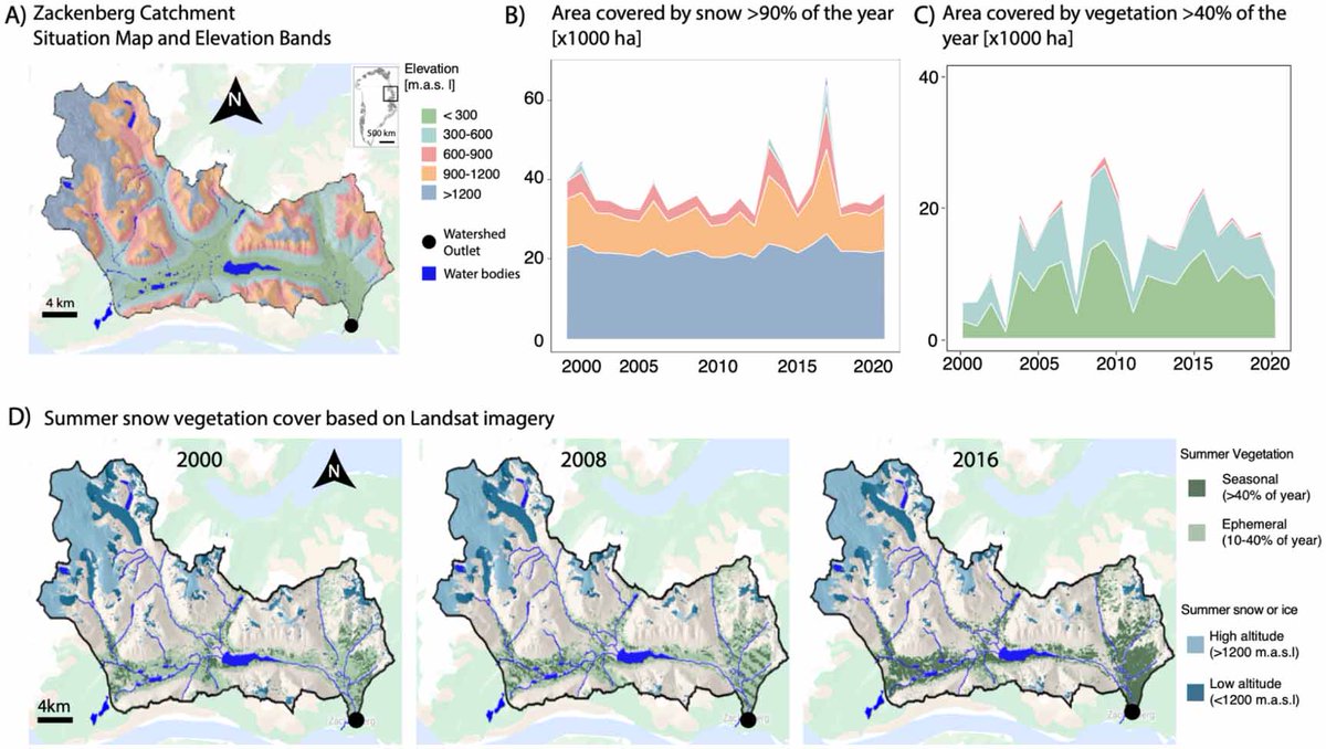 This #ERL paper represents the first long-term, watershed-scale study evaluating how landscape-driven changes alter riverine N export in Greenland: ow.ly/JHwF50Rp8rM @ecospeir @speirsquad