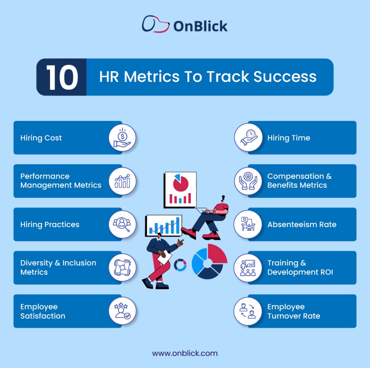 Here are 10 HR metrics you should be tracking to measure how successful you
are driving the HR operations at your organization.

#onblick #humanresources #hr #hrmetrics #metrics #hroperations