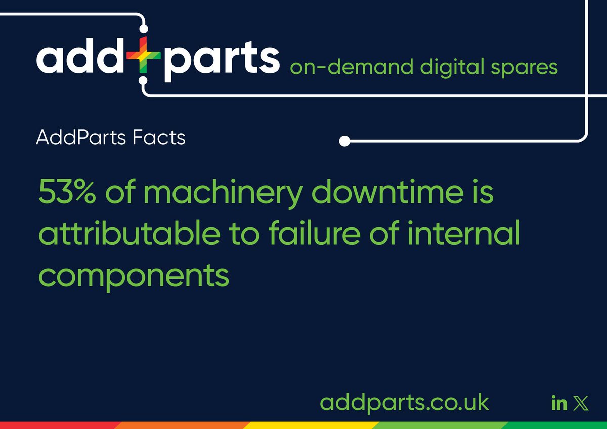 AddParts Facts: 53% of machinery downtime is attributable to failure of internal components.

Our on-demand digital parts service can reproduce critical components for your automated production line in 48 hours!

#addparts #medical #pharmaceutical #foodanddrink #manufacturing