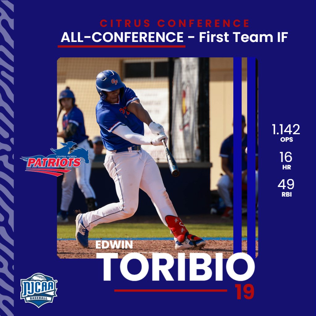 CF Patriots (@cfpats) on Twitter photo Congratulations to <a href="/EdwinTR29/">Edwin Toribio</a> on being named to the All-Citrus Conference First Team #GoPats Congratulations to <a href="/EdwinTR29/">Edwin Toribio</a> on being named to the All-Citrus Conference First Team #GoPats