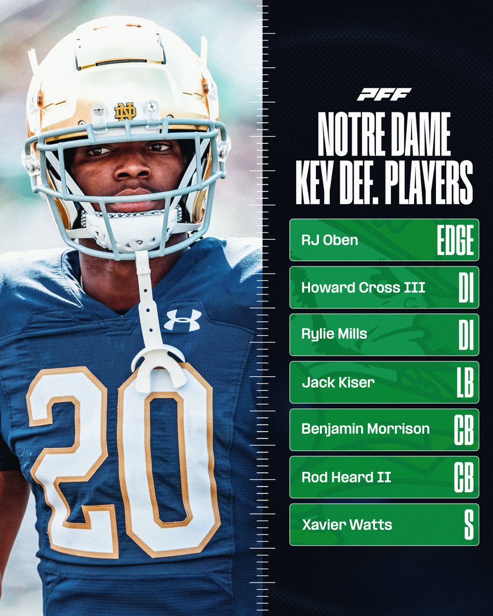 Notre Dame’s Defense will be ELITE in 2024☘️