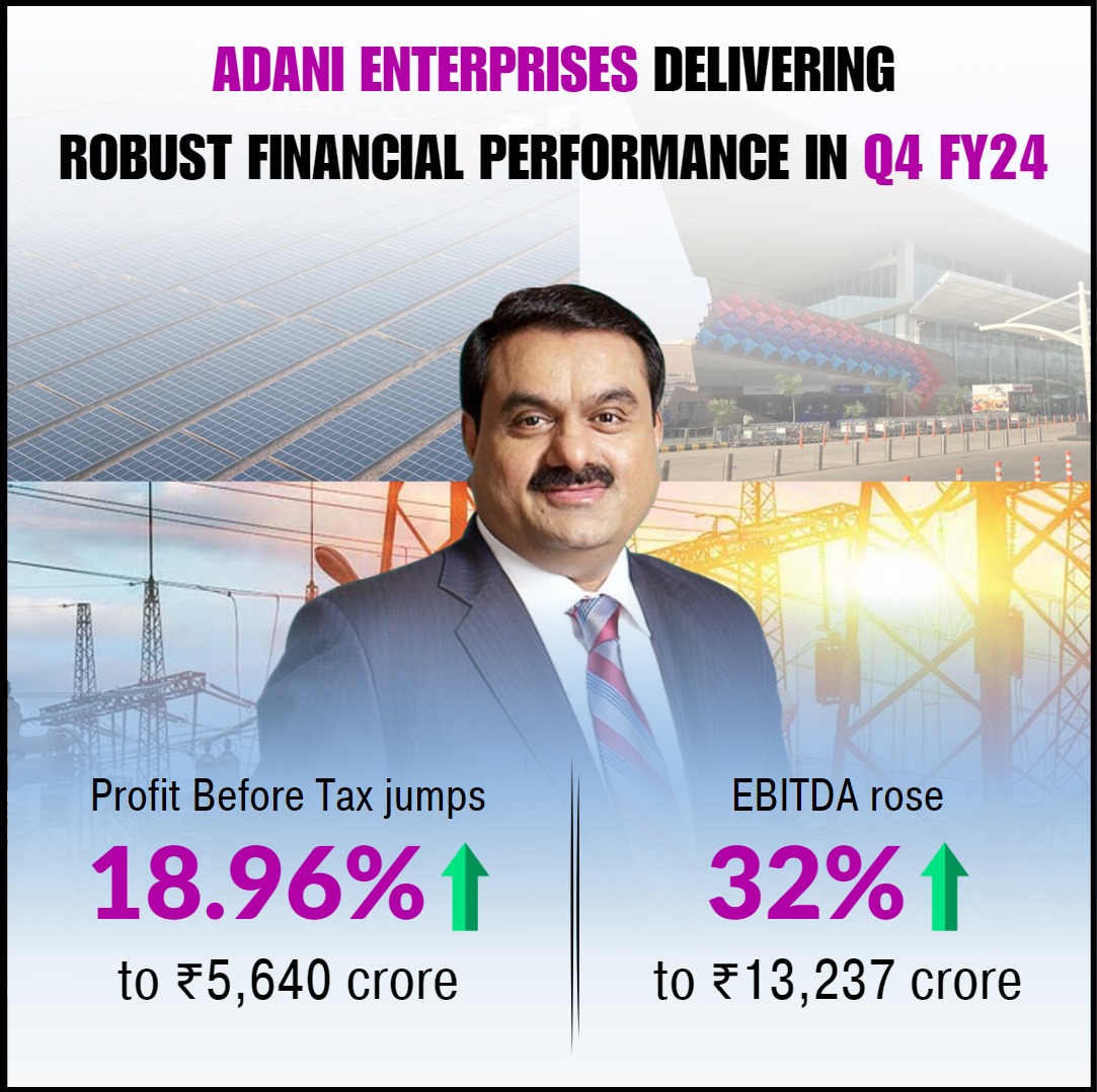 Adani Enterprises' remarkable profit surge to ₹5,640 Cr and the consolidated EBITDA up 32% YoY to Rs. 13,237 Cr.

#AdaniEnterprises is a true incubator for India's infrastructure future. They have successfully built world-class infrastructures contributing to nation-building.