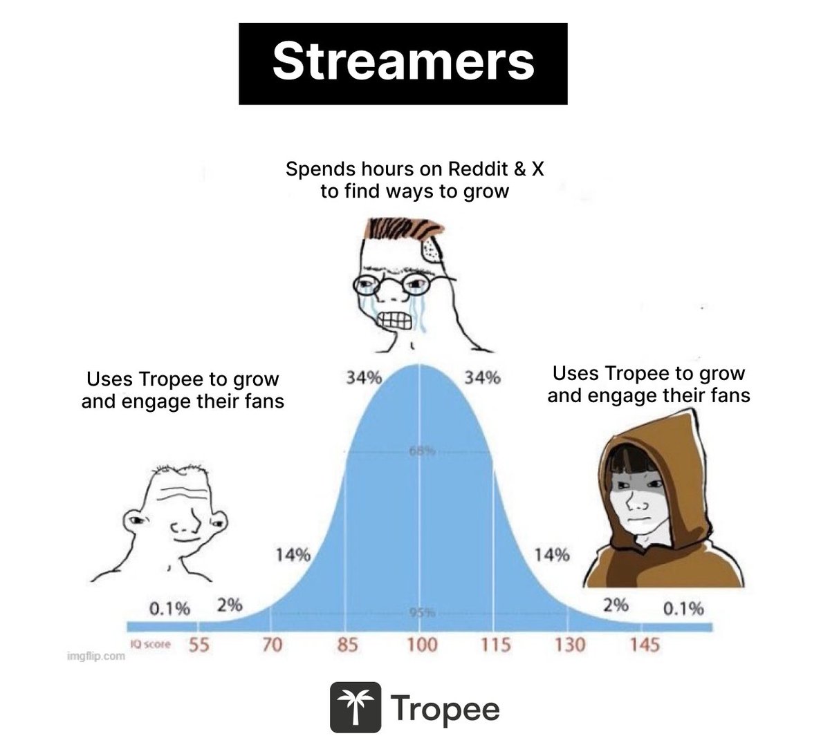 👋 Hey streamers, we wanna help you grow!