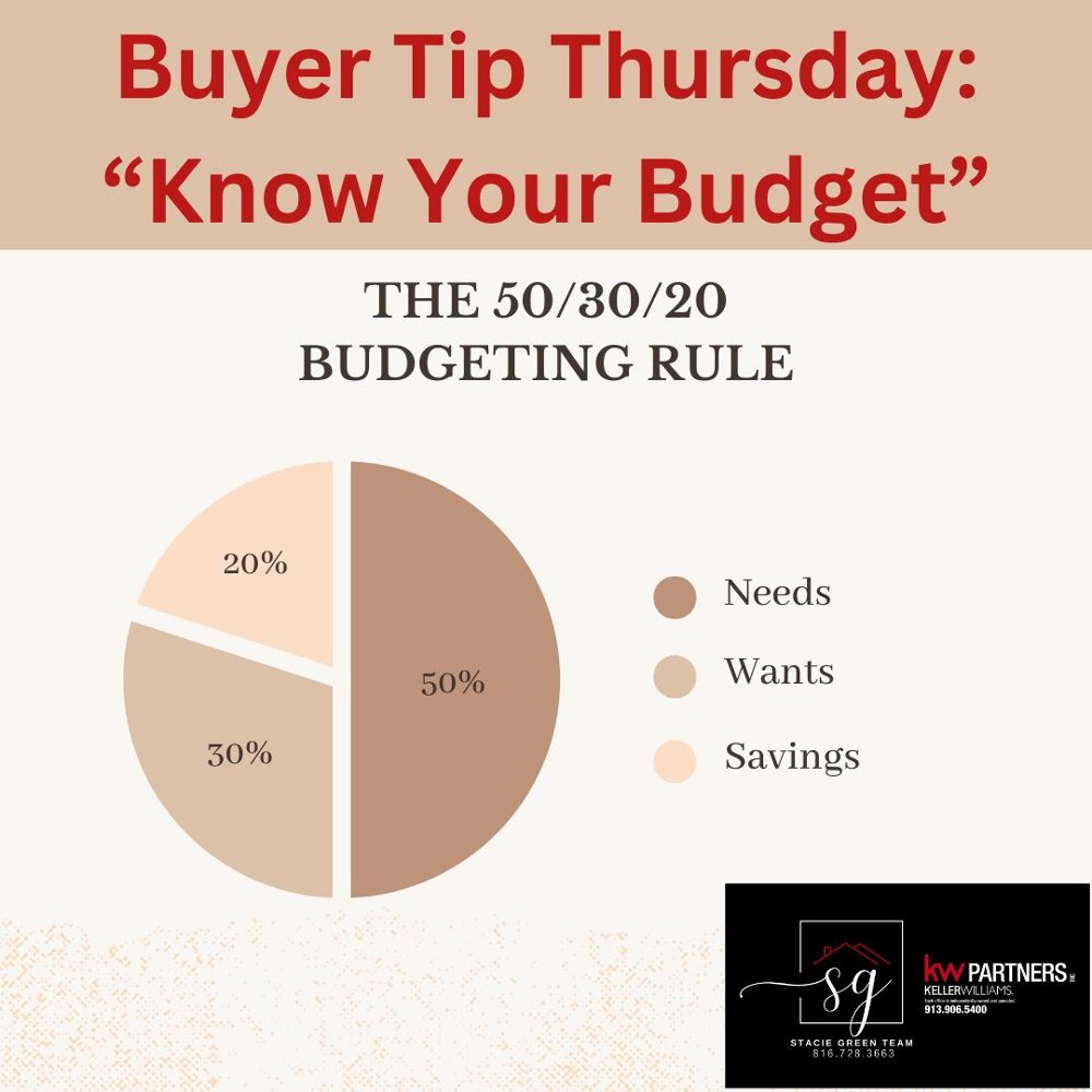 🔑✨Buyer Tip Thursday: Know Your Budget✨ before falling in love with your dream home, set your budget first. Stay financially savvy from the start! #BuyerTipThursday #staciegreenteam #staciesellshouses #kansascityrealestate #kansascityrealtor #HomeBuyingTips #Budgeting