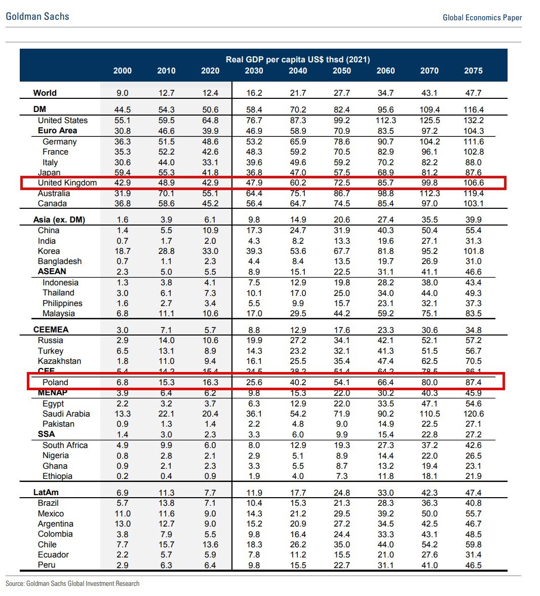 @TomSyvret He's consistently talking a load of rubbish as with most EU politicians. This shows the true GDP situation.