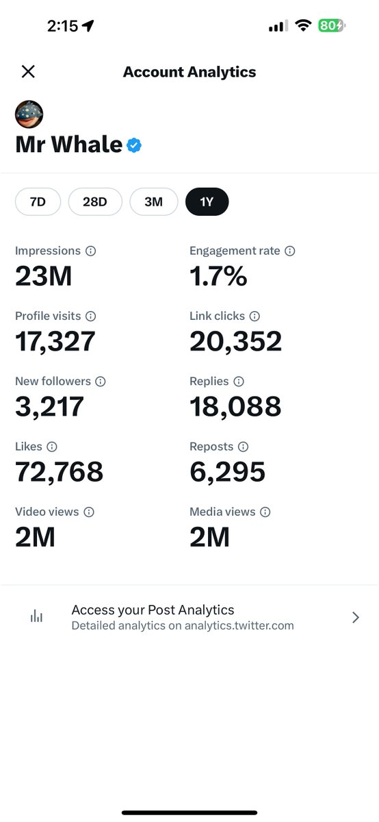 X now lets you see your stats for the whole year 🔥 Not bad for an account that started 9 months ago! New followers of 3.2k but currently only at 1.8k… bot cleanups sure hits hard 😮‍💨 $TSLA