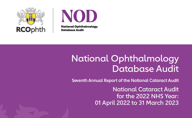 Our latest #NOD #cataract audit is published today. Findings show an increase in numbers & outcomes of cataract procedures. See the full details ow.ly/O1FA50RuNeC The national cataract audit is a collaborative venture. Thanks to everyone who has contributed to its success!