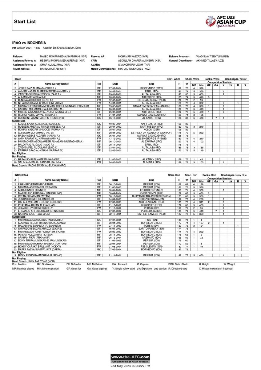 Rip Fahmi main gantikan posisi Rizky Ridho