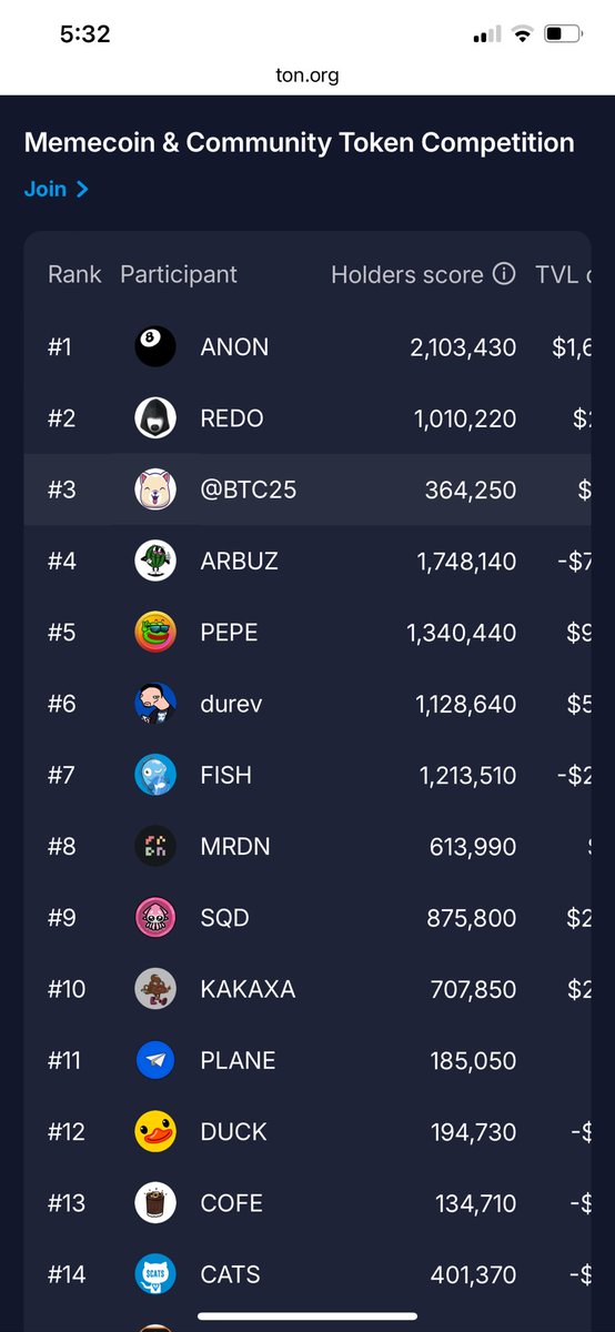 @TheBlock__ Memecoin <a href="/BTC25/">Bruna . Tatiane .</a> the strongest community, best and fastest growing project. Follow us at t.me/TONBTC25