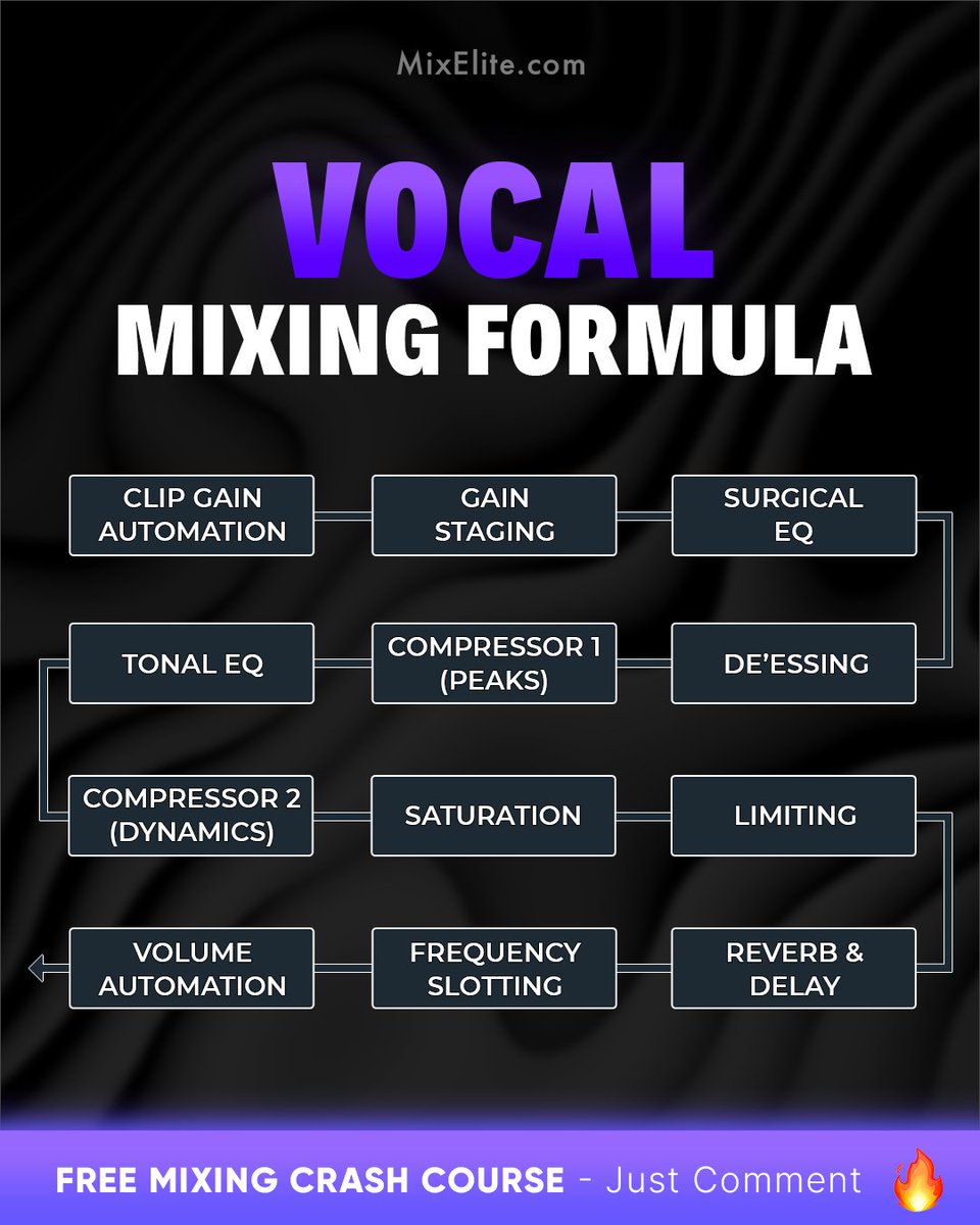 Free Mixing Crash Course 👉 MixElite.com/free-course
⁠
🎤 Master Your Mix⁠
⁠

⁠
#VocalMixing #MixingTips #MusicProduction #AudioEngineering #ProducersLife #StudioSession #HomeStudio #MusicProducer #SoundDesign #MixingEngineer #RecordingStudio #BeatMaking #AudioEffects