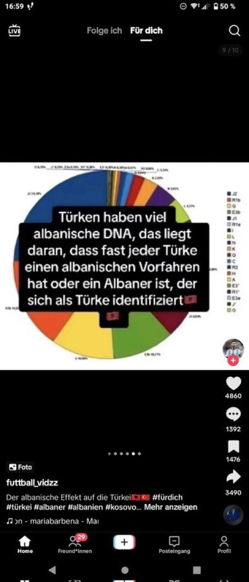 Ein paar Fakten über Türkei/Türken, die ihr nicht wusstet 🇹🇷