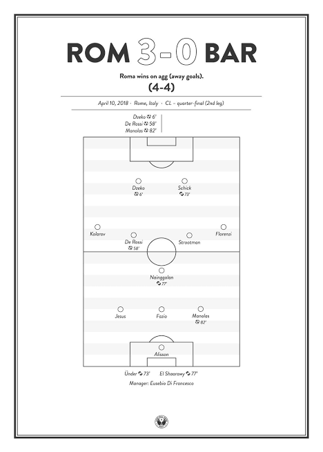 @false10s @ASRomaPress Main dari awal