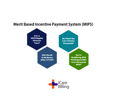 Merit Based Incentive Payment System MIPS bit.ly/3Vv8DTF #healthcare #Medical #informationtechnology #MedicalBilling #Doctors #billing #software #medicine #doctor #health #PracticeManagement #EHR #MedicalBillingBlog #healthcare #Chicago #IL #Illinois #USA #iCareBilling