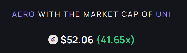 tacticalinvest_'s tweet photo. $AERO should be one of the biggest holdings in your portfolio...behind #Kaspa. https://t.co/U38boFTreH