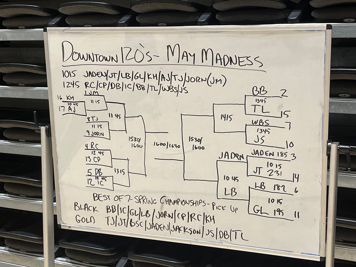 Great day for @ArmyWP_MBB In Christl all day for May Madness. Downtown 120’s shooting championship and Best of 7 Spring Championship in pick-up. #Compete #TTD #Team123