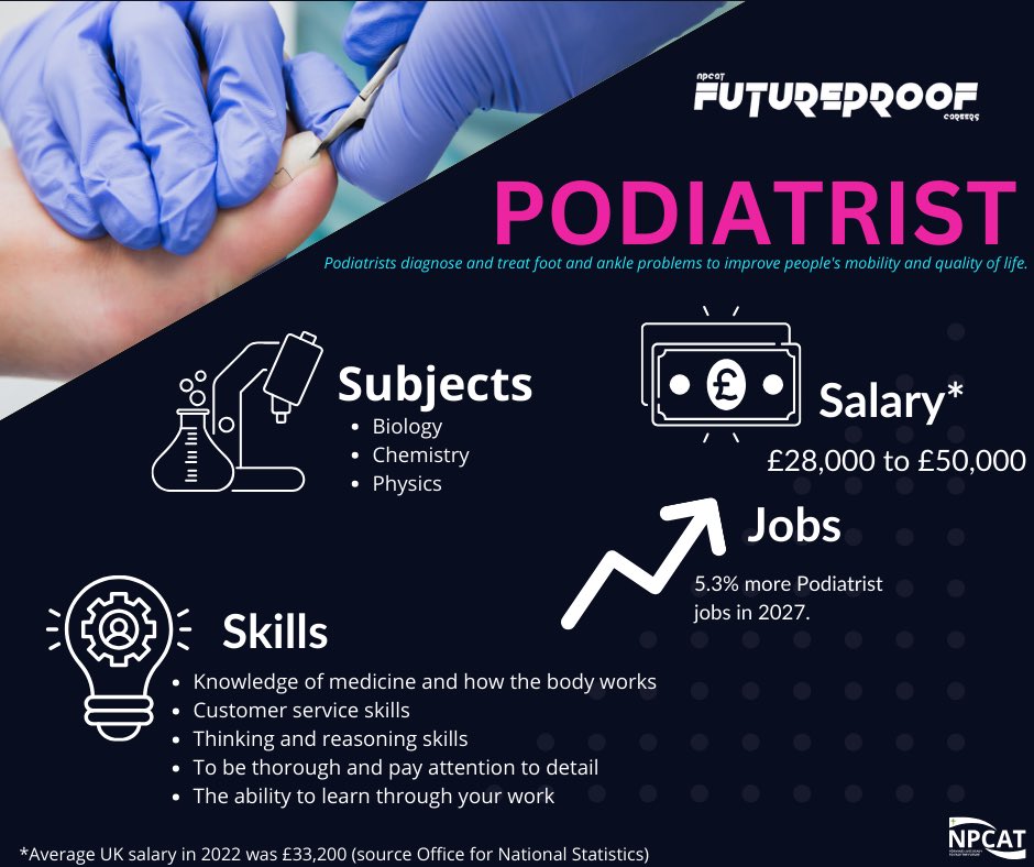 🟣JOB OF THE WEEK🟣 This week is a Podiatrist. Check out the NPCAT Futureproof website for more information on careers. #futureproof #stpatsfam #npcat