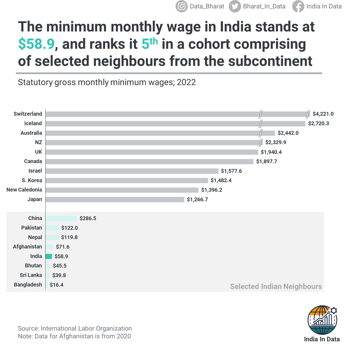 India In Data tweet media