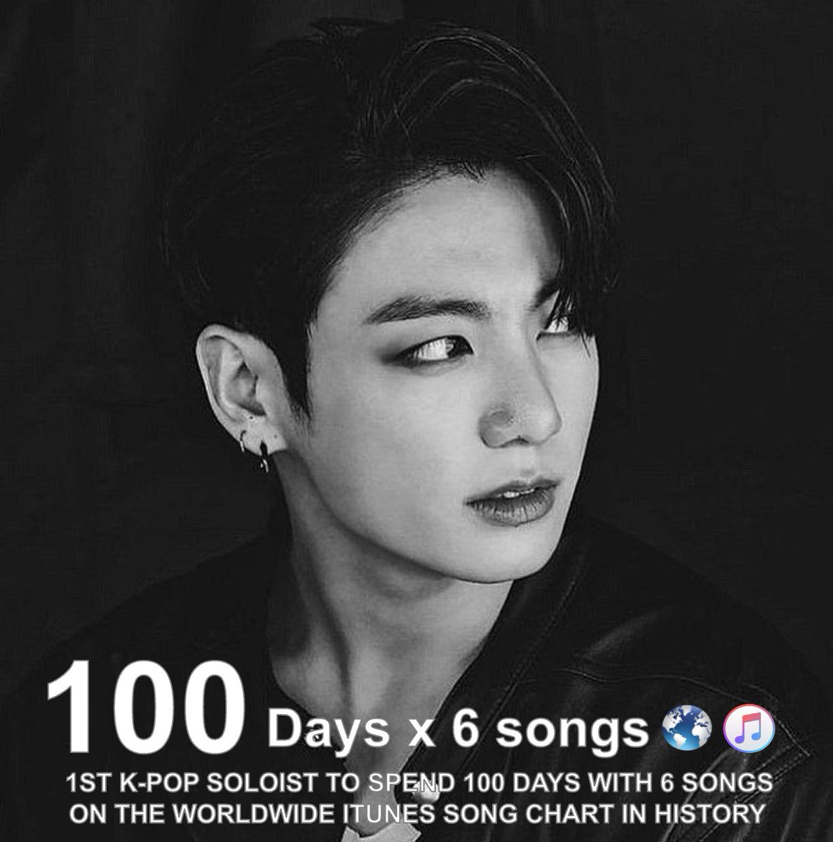 #JUNGKOOK is the K-soloist with the Most tracks spending 100 days on the Worldwide iTunes song chart (6)! 💪🥇🇰🇷👨‍🎤 📈💯🕛🌎🎵✖️6⃣🎶🐐🔥👑🖤