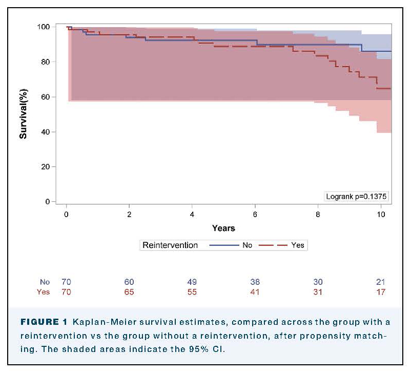 annalsthorsurg tweet picture