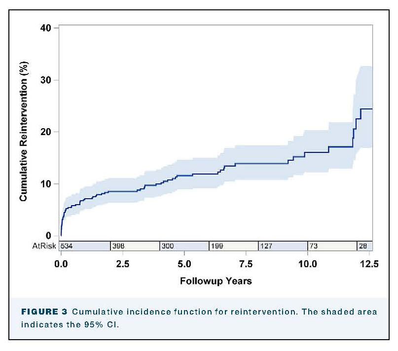 annalsthorsurg tweet picture