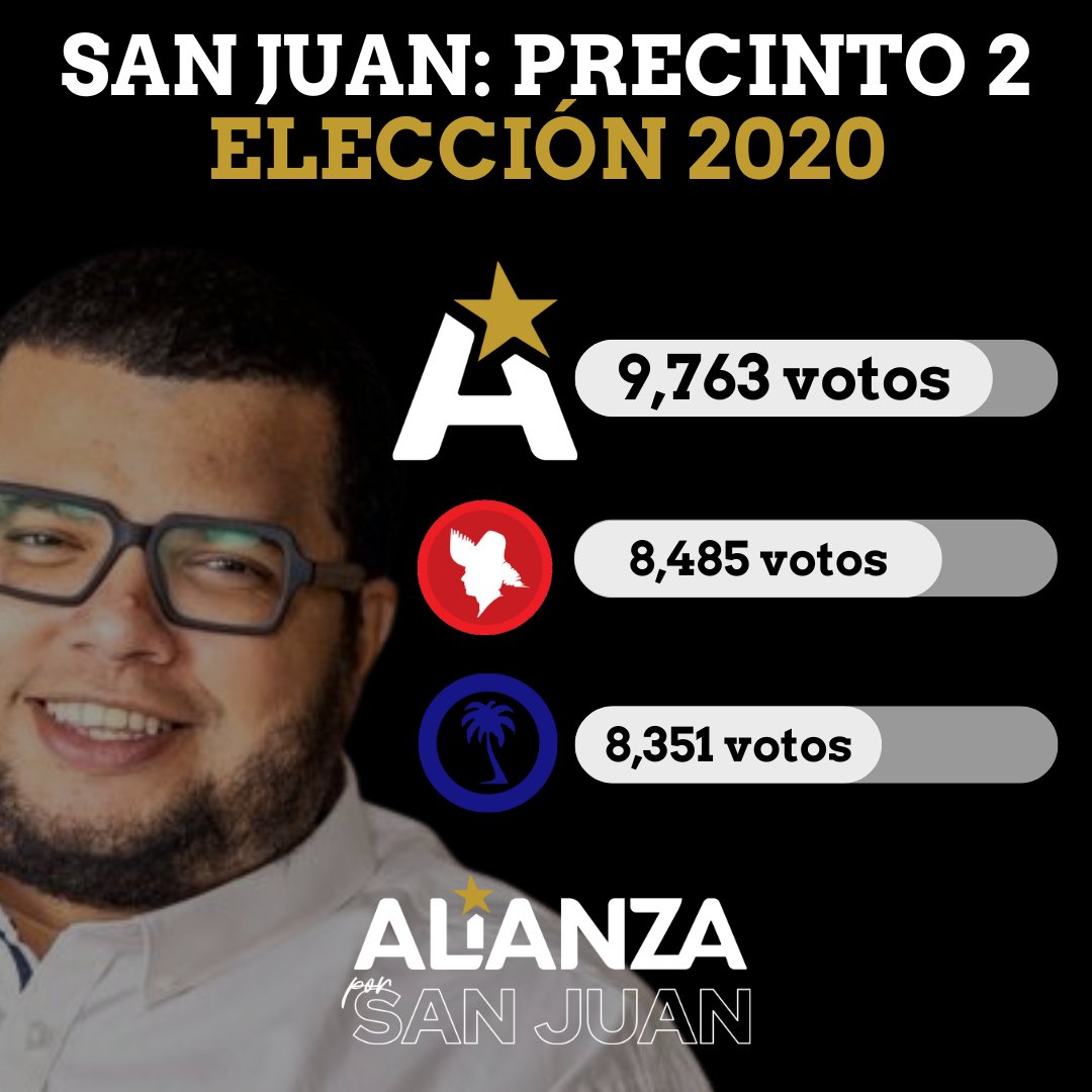 El liderato del PNP en San Juan ha concentrado la mayor parte de sus esfuerzos fraudulentos en el Precinto 2. La razón es clara: El candidato de la #AlianzaPorSJ, @jvazquez_pr, tiene los votos necesarios para convertirse en el próximo Representante por Distrito y el PNP lo sabe.