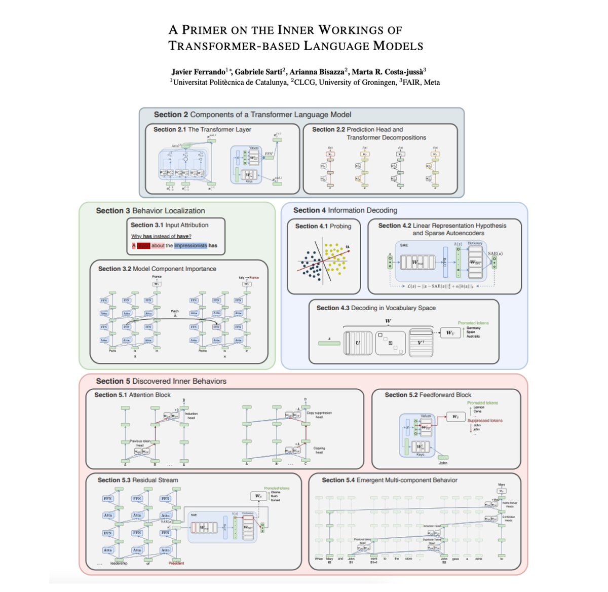 Inner Workings of Transformer Language Models

This new paper presents a technical introduction to current techniques used to interpret the inner workings of Transformer-based language models. 

It also provides a detailed overview of the internal mechanisms implemented in these…