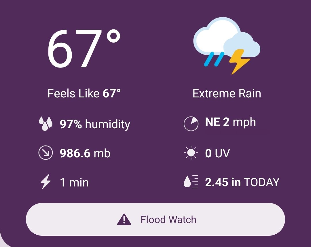 As of 10:15am, my south Bryan gauge is approaching 2.5' between the overnight & this morning's storms. 

This adds to the near 4.5' that fell over the weekend #bcstx