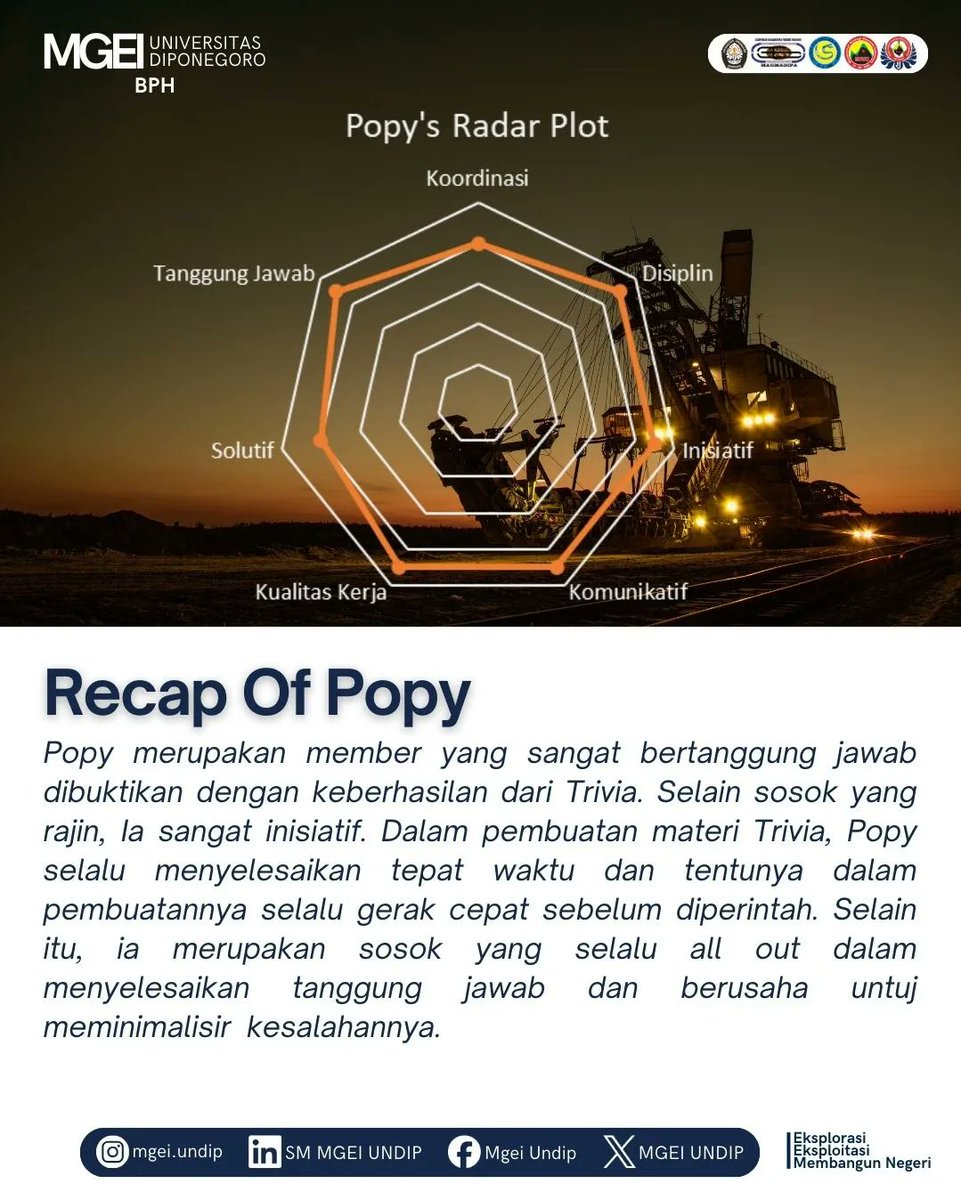 [MEMBER OF THE MONTH : APRIL ]

Introducing our April Member of the Month! This month, we celebrate Popy for their unwavering dedication, positive spirit, and outstanding contributions to our organization.

#MGEI #MGEIUNDIP #MGEI2024
"Eksplorasi, Eksploitasi, Membangun Negeri"