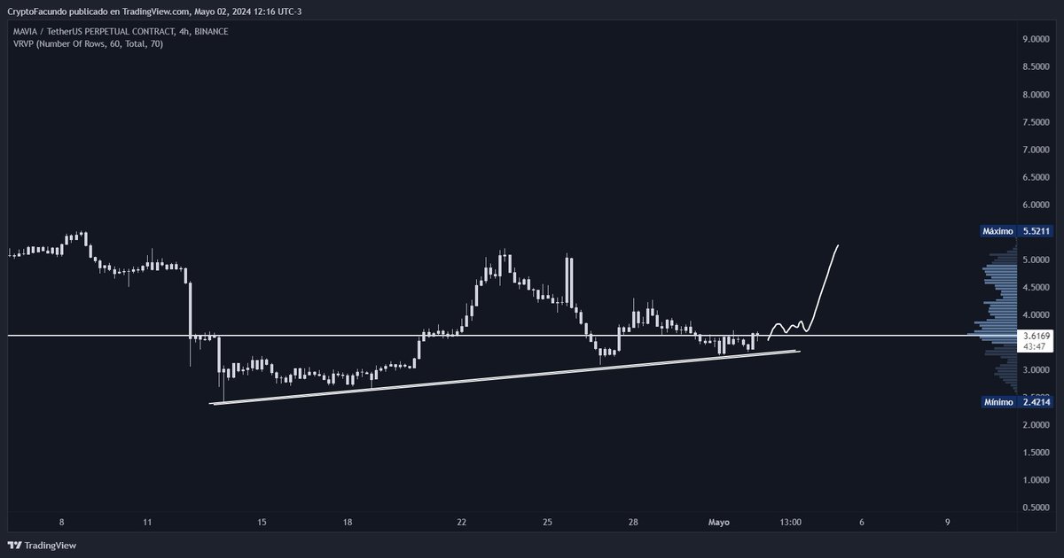 $MAVIA [H4]