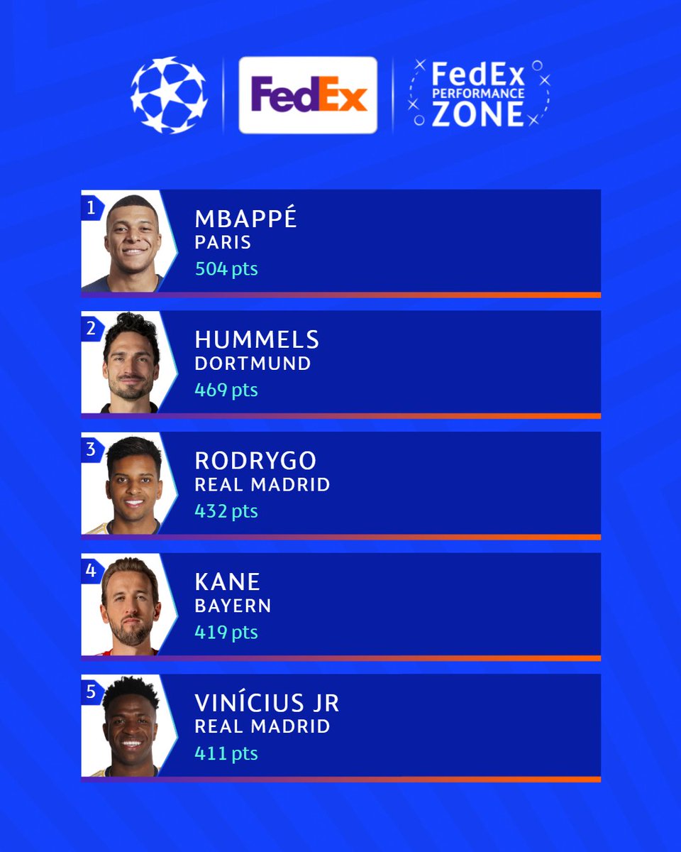 👀 Hummels narrows the points gap in the @FedExEurope Performance Zone... #FPZtop5