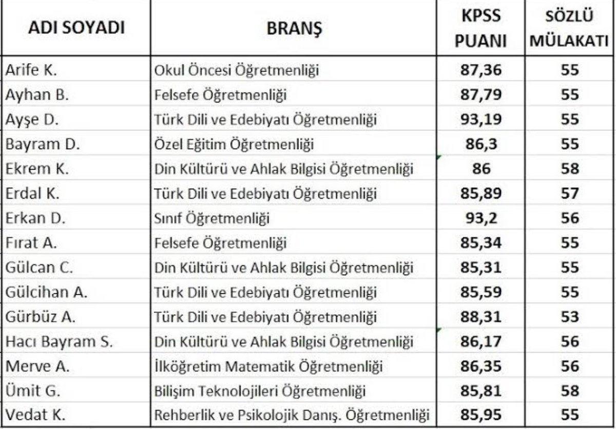 İşte bu nedenle mülakata hayır diyoruz.  Bu gençlerin, emeklerine, hayallerine yazık değil mi? Gerçekten vicdansızlık!