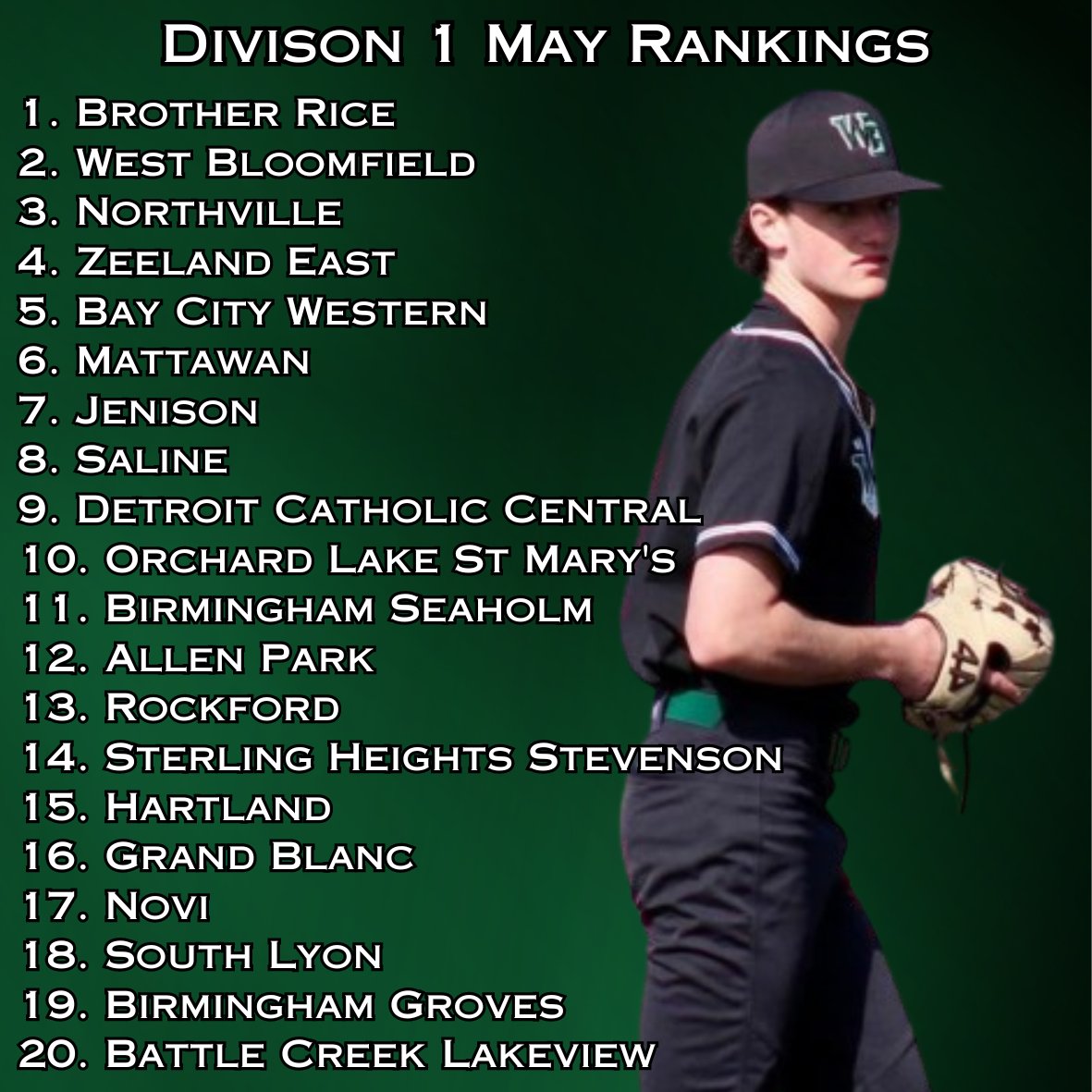 ⛽️ D1 MAY RANKINGS ⛽️ - @LakerBBallWB jumps to #2 - @BaseballJenison and @SalineHSBasebal enter Top 10 - @slyonbaseball, @GrovesAthletics are SGMI ranked for the 1st time!