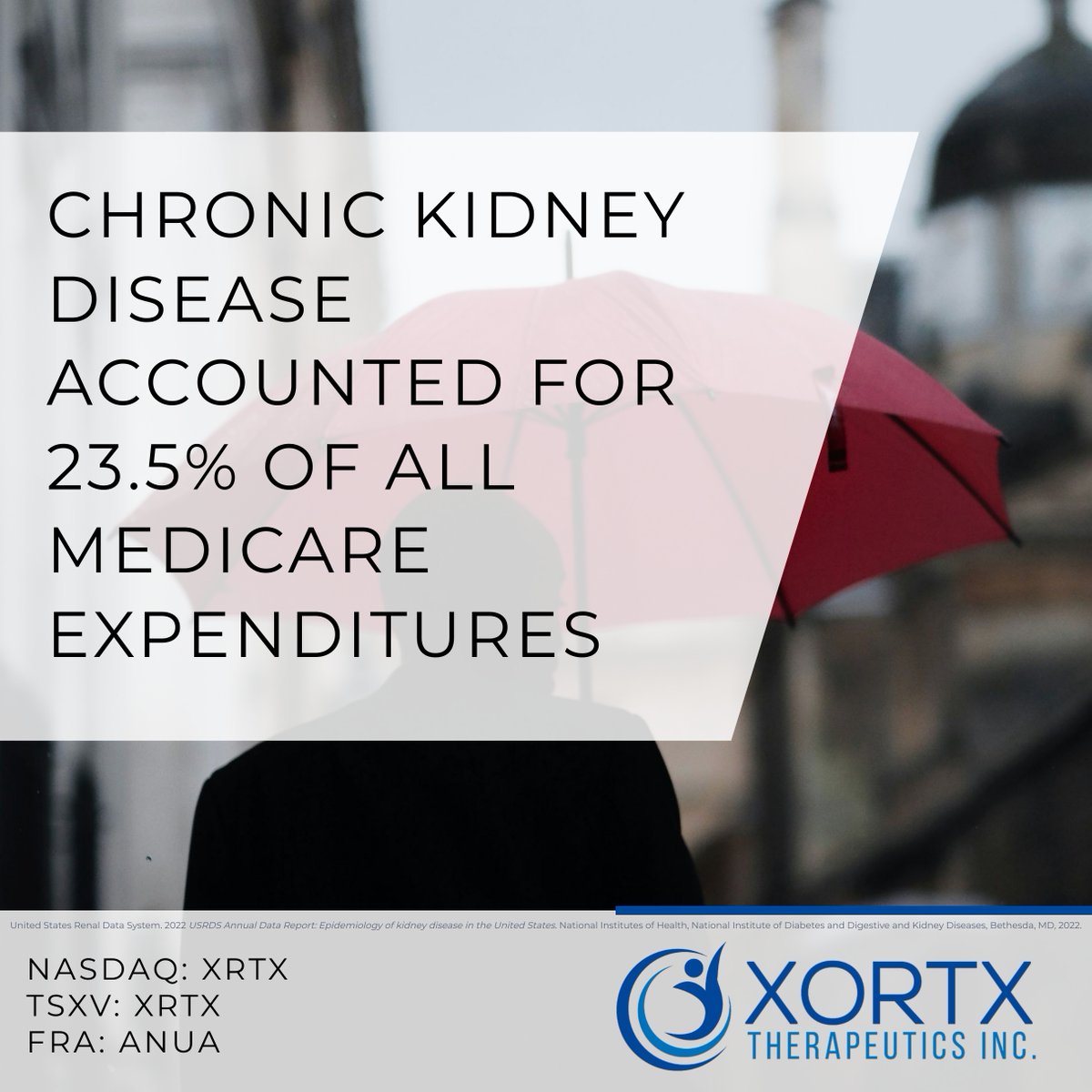 Chronic kidney disease accounted for 23.5% of all Medicare expenditures. 

Xortx Therapeutics is pioneering new therapies for progressive kidney disease. 

$XRTX #KidneyDisease #APDKD