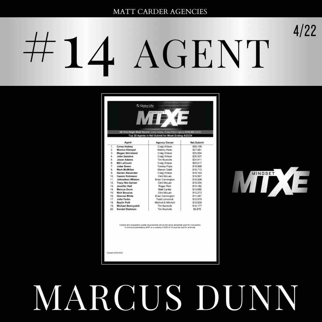 Shoutout 📣 to Marcus on making #14 top agent company wide!! We are beyond proud of your efforts and hard work. ✨ #MattCarderAgencies #GlobeLifeLifestyle