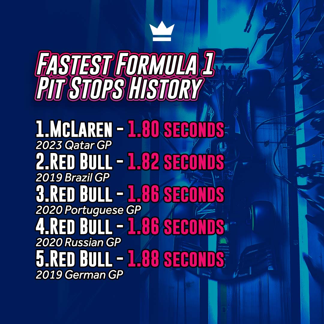 🏁 McLaren holds the record with a1.80 seconds at the 2023 Qatar GP. Surprisingly, Red Bull doesn't top this list... for once! 😜💥 #F1 

Bet on Miami Grand Prix today!