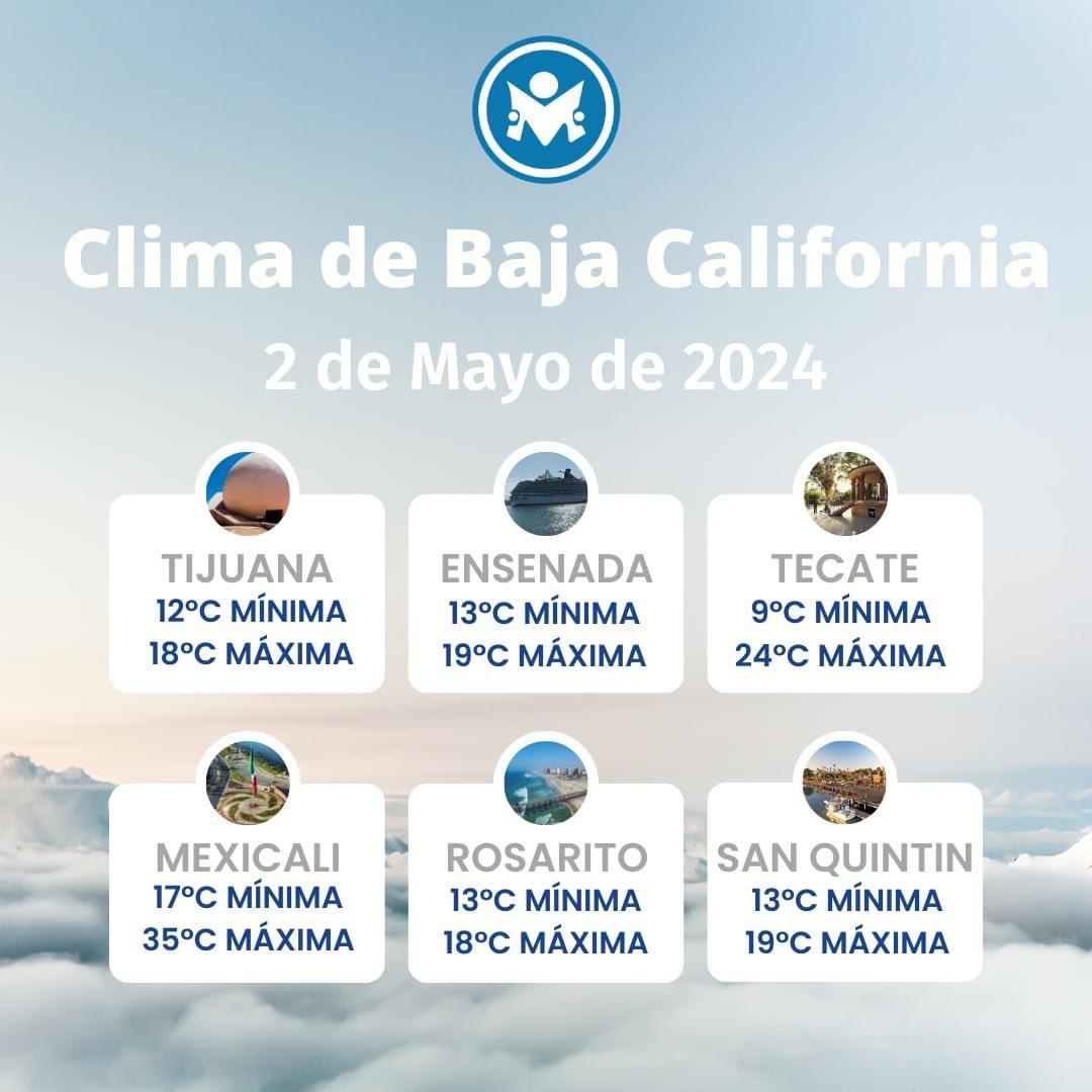 #Clima ⛅ | Buen día lectores, #ElMexicano te desea un #FelizJueves y trae para todos el pronóstico climatológico del día de hoy en el Estado de #BajaCalifornia