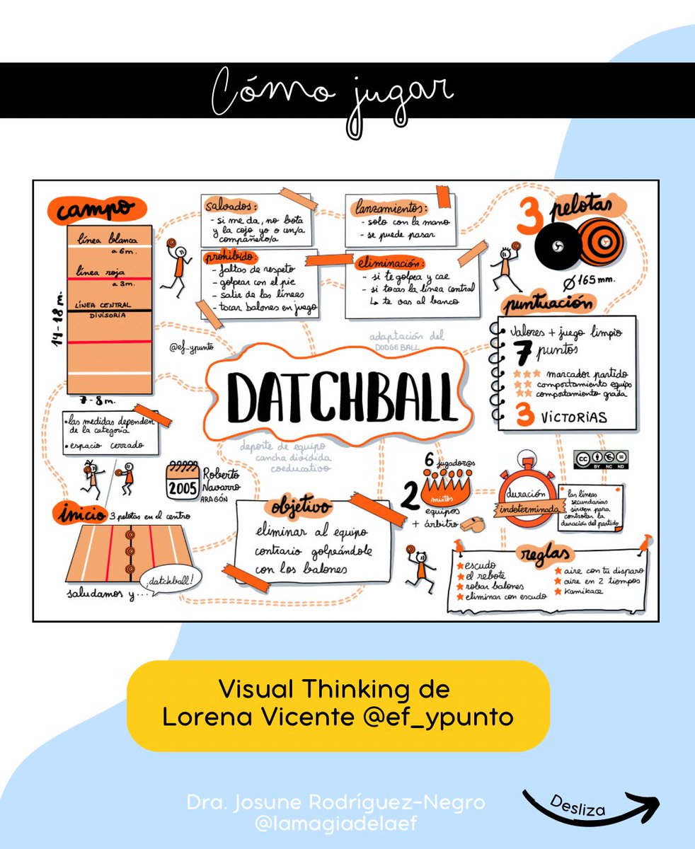 lamagiadelaef's tweet photo. Megafan del #Datchball, y todavía más si jugamos con cartas de poderes 🦸🏼‍♀️🦹🏽‍♂️☄️ https://t.co/SoNHPMqaMQ